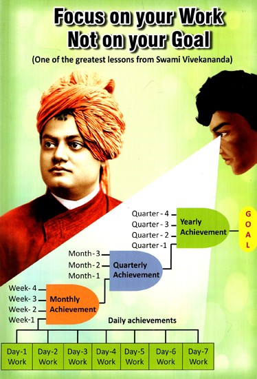 Focus On Your Work Not On Your Goal (One Of The Greatest Lessons From Swami Vivekananda)