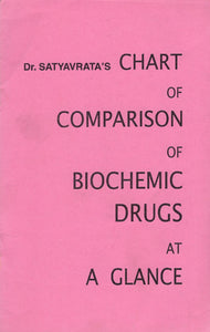 Dr. Satyavrata's Chart of Comparison of Biochemic Drugs at A Glance