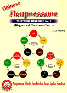 Chinese Acupressure (Part-2)